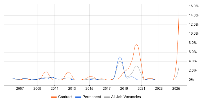 Job vacancy trend for BMC in Maidenhead Job vacancy trend for BMC in Maidenhead