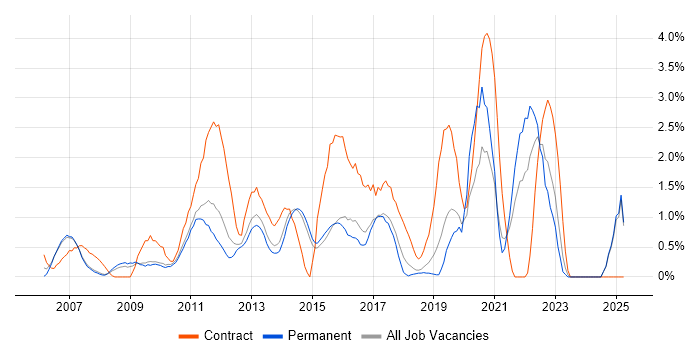 Job vacancy trend for Budget Management in Maidenhead Job vacancy trend for Budget Management in Maidenhead