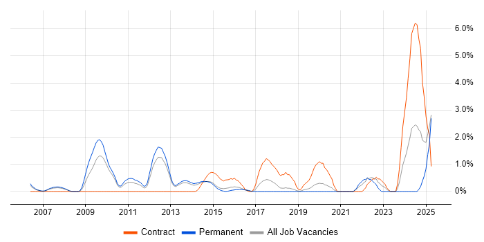 Job vacancy trend for Business Analytics in Maidenhead Job vacancy trend for Business Analytics in Maidenhead