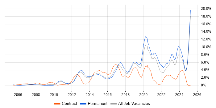 Job vacancy trend for Continuous Improvement in Maidenhead Job vacancy trend for Continuous Improvement in Maidenhead