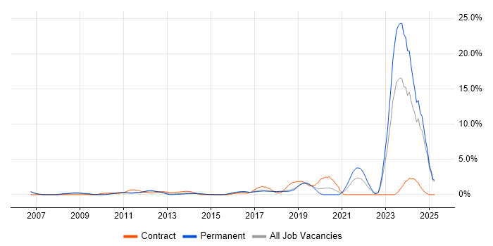 Job vacancy trend for Creative Thinking in Maidenhead Job vacancy trend for Creative Thinking in Maidenhead