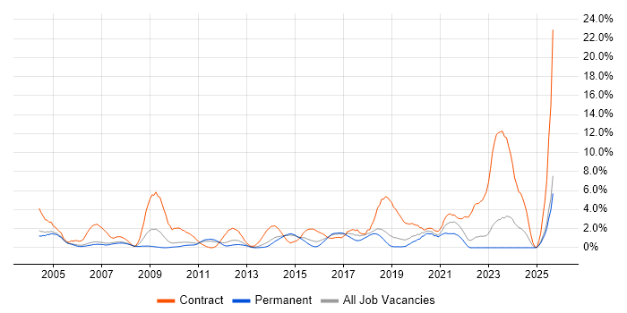 Job vacancy trend for Data Analyst in Maidenhead Job vacancy trend for Data Analyst in Maidenhead