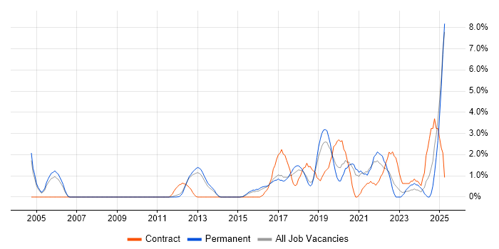 Job vacancy trend for Data Analytics in Maidenhead Job vacancy trend for Data Analytics in Maidenhead