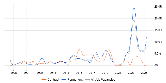 Job vacancy trend for Decision-Making in Maidenhead Job vacancy trend for Decision-Making in Maidenhead