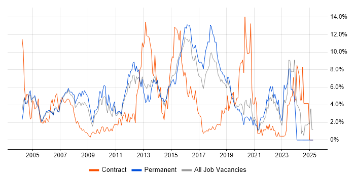 Job vacancy trend for Firewall in Maidenhead Job vacancy trend for Firewall in Maidenhead