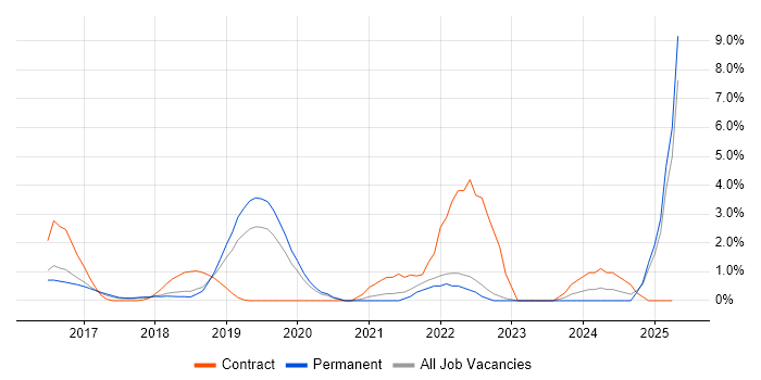 Job vacancy trend for Kafka in Maidenhead Job vacancy trend for Kafka in Maidenhead