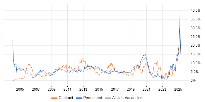 Job vacancy trend for Lead in Maidenhead Job vacancy trend for Lead in Maidenhead