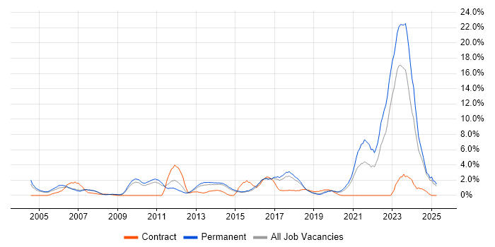 Job vacancy trend for Mathematics in Maidenhead Job vacancy trend for Mathematics in Maidenhead