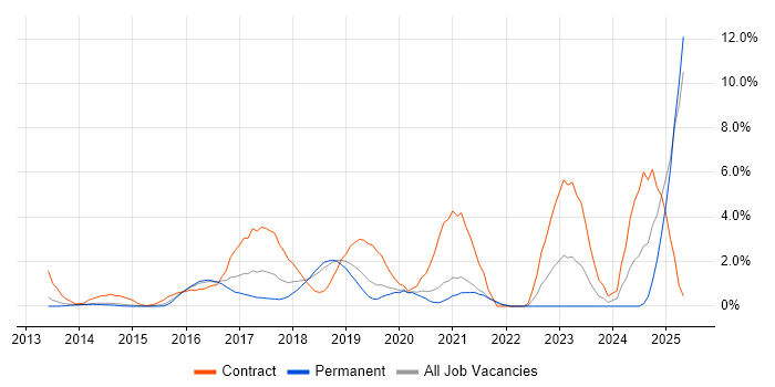 Job vacancy trend for Stakeholder Engagement in Maidenhead Job vacancy trend for Stakeholder Engagement in Maidenhead