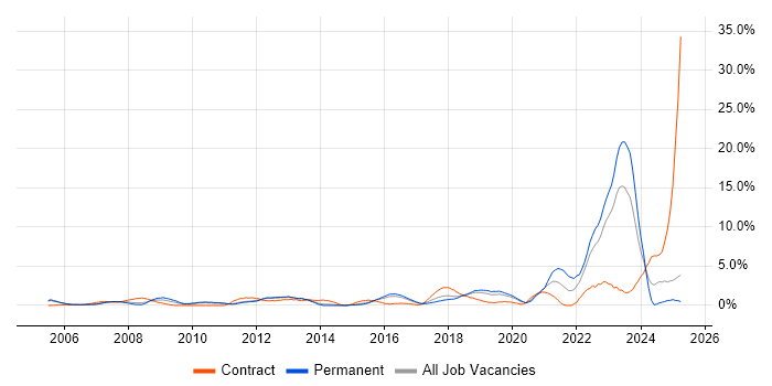 Job vacancy trend for Statistics in Maidenhead Job vacancy trend for Statistics in Maidenhead