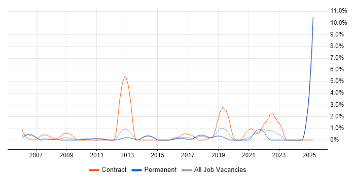 Job vacancy trend for Strategic Roadmap in Maidenhead Job vacancy trend for Strategic Roadmap in Maidenhead