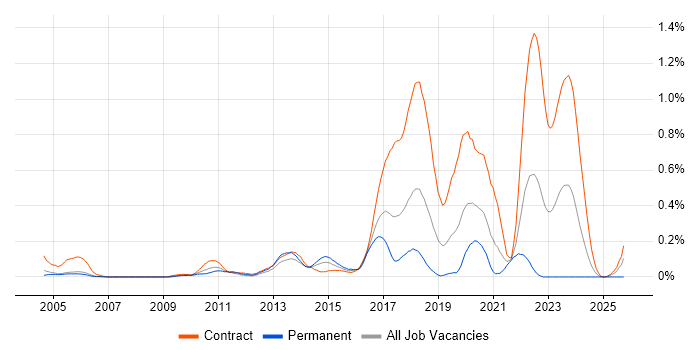 Mandarin Language job vacancy trend in Berkshire Mandarin Language job vacancy trend in Berkshire