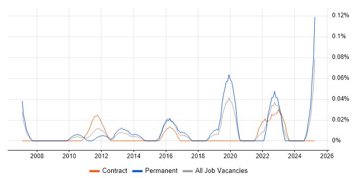 Job vacancy trend for Master Data Manager in Berkshire Job vacancy trend for Master Data Manager in Berkshire