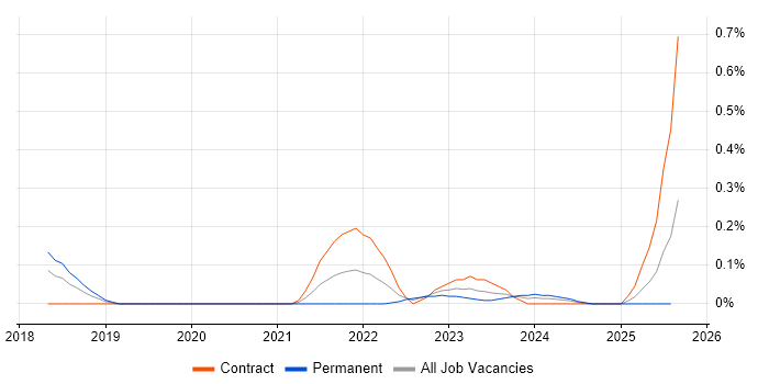 Job vacancy trend for Matplotlib in Berkshire