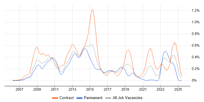Job vacancy trend for Microsoft App-V in Berkshire Job vacancy trend for Microsoft App-V in Berkshire