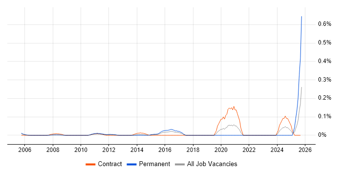 MIMO job vacancy trend in Berkshire MIMO job vacancy trend in Berkshire