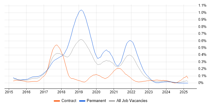 Job vacancy trend for npm in Berkshire Job vacancy trend for npm in Berkshire