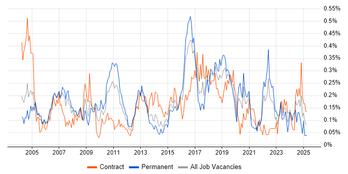 Job vacancy trend for Operations Analyst in Berkshire Job vacancy trend for Operations Analyst in Berkshire