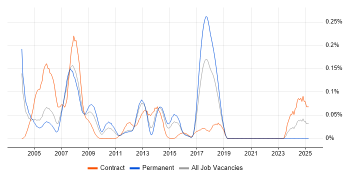 Job vacancy trend for Oracle HRMS Consultant in Berkshire Job vacancy trend for Oracle HRMS Consultant in Berkshire