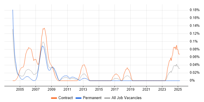Job vacancy trend for Oracle HRMS Functional Consultant in Berkshire Job vacancy trend for Oracle HRMS Functional Consultant in Berkshire