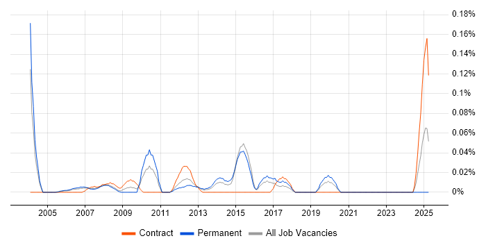 Job vacancy trend for Outbound Marketing in Berkshire Job vacancy trend for Outbound Marketing in Berkshire
