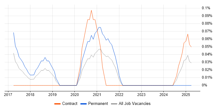 Job vacancy trend for Parquet in Berkshire Job vacancy trend for Parquet in Berkshire