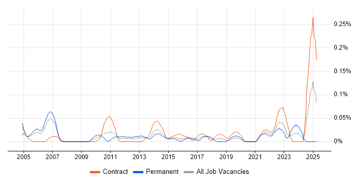 Job vacancy trend for Payroll Manager in Berkshire Job vacancy trend for Payroll Manager in Berkshire