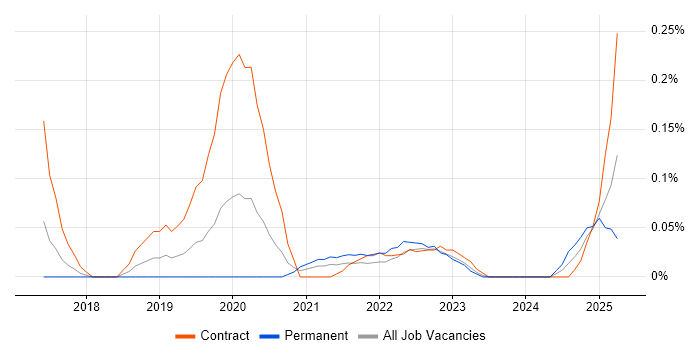 Job vacancy trend for Power BI Engineer in Berkshire Job vacancy trend for Power BI Engineer in Berkshire