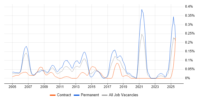 Job vacancy trend for Pricing Strategy in Berkshire Job vacancy trend for Pricing Strategy in Berkshire