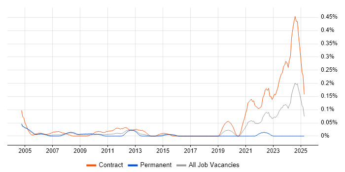 Job vacancy trend for Procurement Officer in Berkshire Job vacancy trend for Procurement Officer in Berkshire