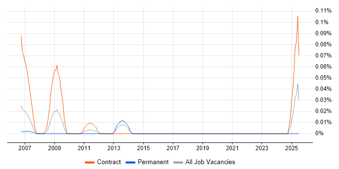 Job vacancy trend for Procurement Team Leader in Berkshire Job vacancy trend for Procurement Team Leader in Berkshire