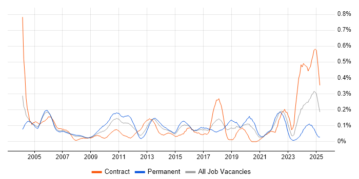 Job vacancy trend for Product Analyst in Berkshire Job vacancy trend for Product Analyst in Berkshire