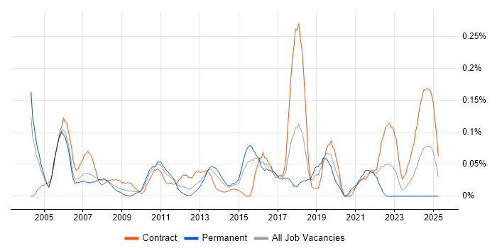 Job vacancy trend for Product Business Analyst in Berkshire Job vacancy trend for Product Business Analyst in Berkshire