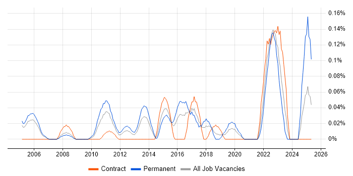 Job vacancy trend for Product Lead in Berkshire Job vacancy trend for Product Lead in Berkshire