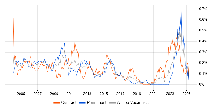 Job vacancy trend for Project Leader in Berkshire Job vacancy trend for Project Leader in Berkshire