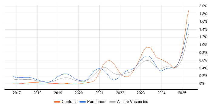 Job vacancy trend for Prometheus in Berkshire Job vacancy trend for Prometheus in Berkshire