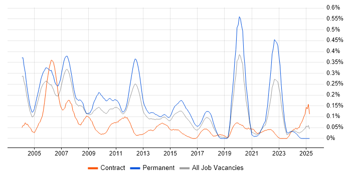 Job vacancy trend for QA Manager in Berkshire Job vacancy trend for QA Manager in Berkshire