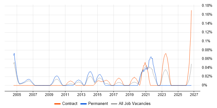 Qualitative Analysis job vacancy trend in Berkshire