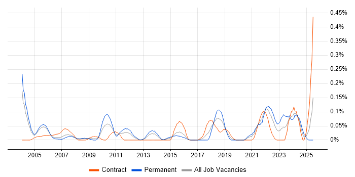 Job vacancy trend for Qualitative Research in Berkshire Job vacancy trend for Qualitative Research in Berkshire