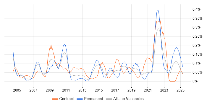 Job vacancy trend for Quality Analyst in Berkshire Job vacancy trend for Quality Analyst in Berkshire