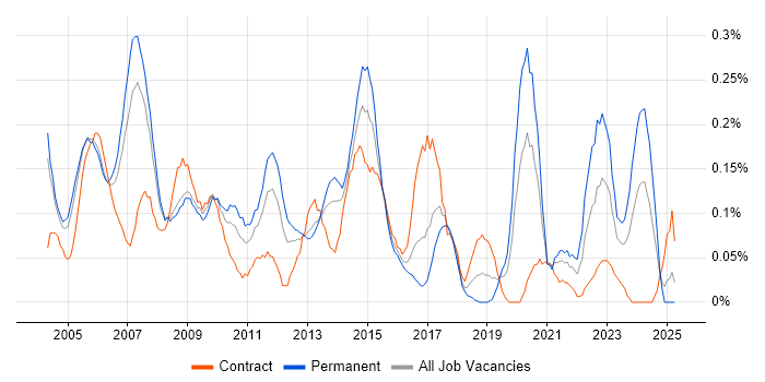 Job vacancy trend for Quality Manager in Berkshire Job vacancy trend for Quality Manager in Berkshire