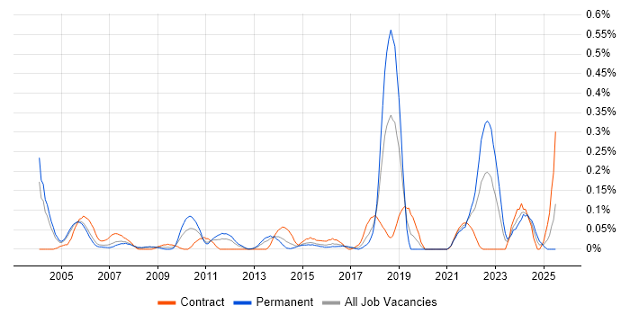 Job vacancy trend for Quantitative Research in Berkshire Job vacancy trend for Quantitative Research in Berkshire