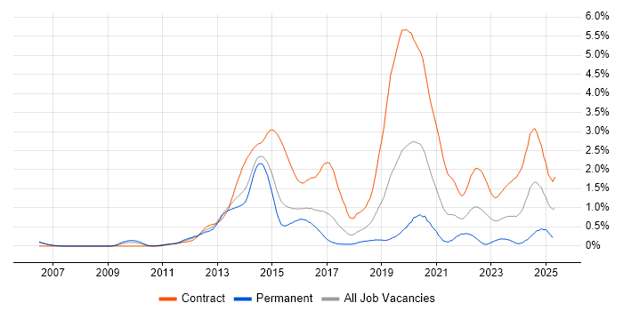Job vacancy trend for 4G in Reading Job vacancy trend for 4G in Reading