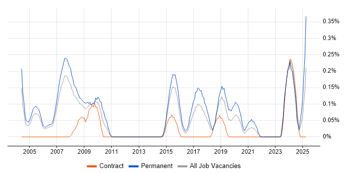 Job vacancy trend for Account Executive in Reading Job vacancy trend for Account Executive in Reading