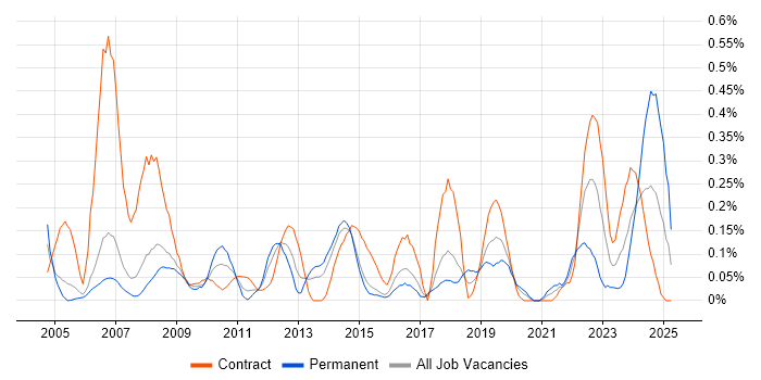 Job vacancy trend for Accounts Receivable in Reading Job vacancy trend for Accounts Receivable in Reading
