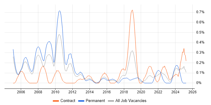 Job vacancy trend for Active Listening in Reading Job vacancy trend for Active Listening in Reading