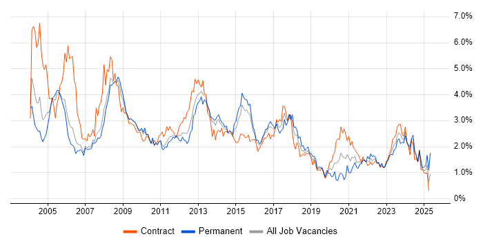Job vacancy trend for Administrator in Reading Job vacancy trend for Administrator in Reading