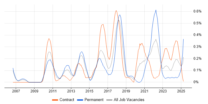 Job vacancy trend for Adobe Creative Suite in Reading Job vacancy trend for Adobe Creative Suite in Reading