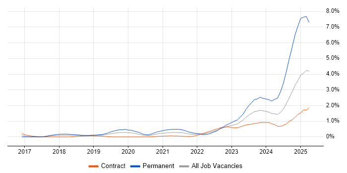 Job vacancy trend for Amazon ECS in Reading Job vacancy trend for Amazon ECS in Reading