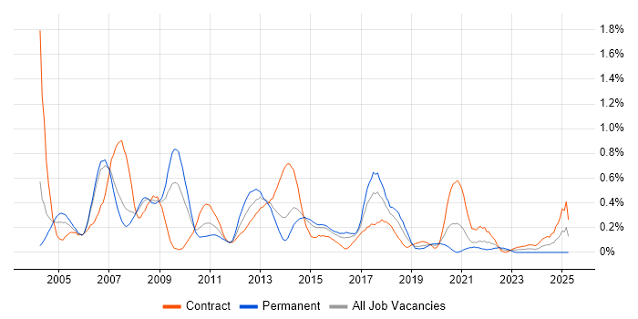 Job vacancy trend for Analyst Developer in Reading Job vacancy trend for Analyst Developer in Reading